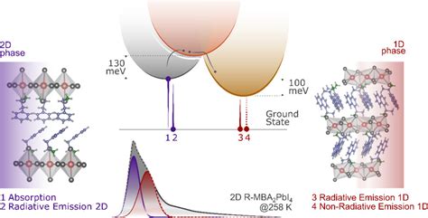 Lnes Blog Understanding And Controlling The Photoluminescence Line