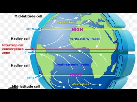 Air Pressure And Distribution Of Air Pressure Belts On The Globe Css