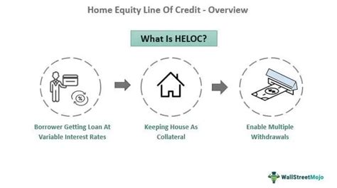 Home Equity Line Of Credit Heloc Meaning Example