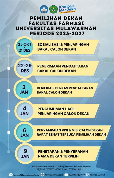 Pemilihan Dekan Fakultas Farmasi Universitas Mulawarman Periode 2023