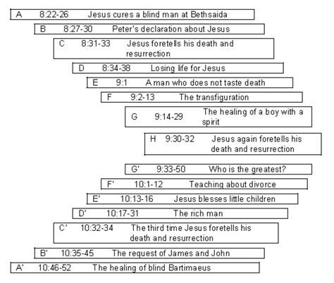 What is literary structure?