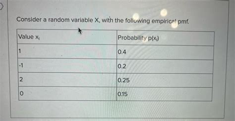 Answered Consider A Random Variable X With The… Bartleby