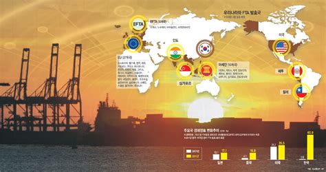 경제영토 3위 눈앞 세계 61로 뻗는 ‘비즈니스 코리아 문화일보 Munhwa