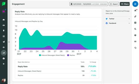 The Most Important Social Media Metrics To Track Sprout Social