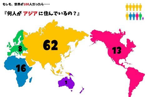 もしも、世界の人口が100人だったら・・・最新バージョン（2016） 損得探偵