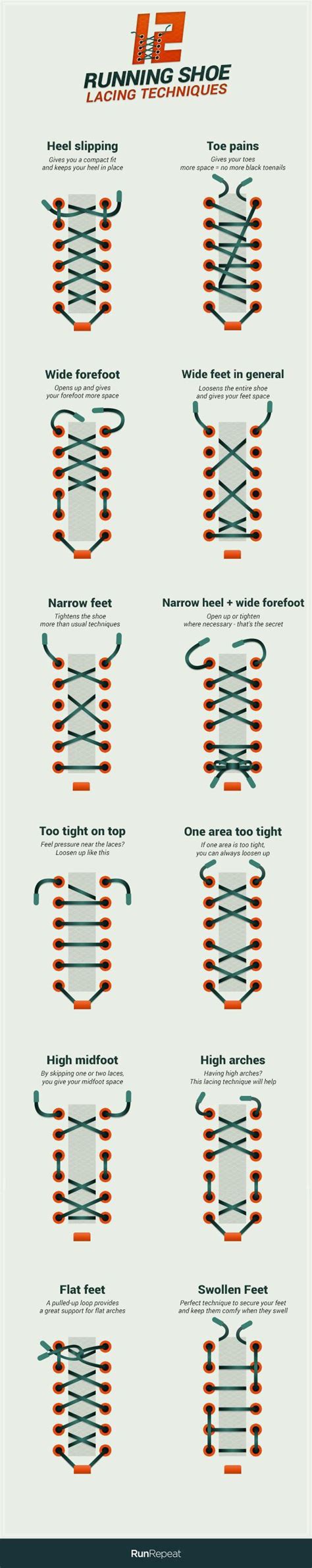 Shoe lace techniques for different foot types or ailments. : r/coolguides