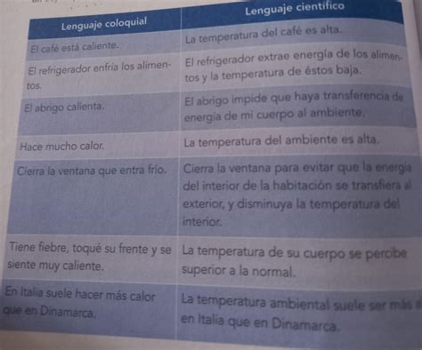 Ayudaaaaaa Ejemplos De Lenguaje Coloquial Y Cient Fico Como Los De