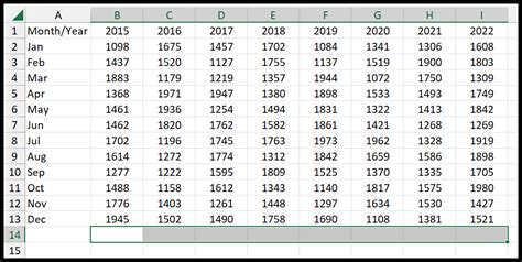 Come Aggiungere Una Riga Totale In Excel Consulente Excel