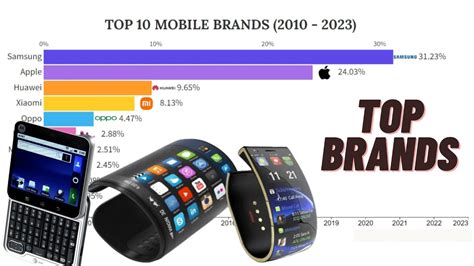 Unveiling The Top 10 Mobile Brands 2010 To 2023 Youtube