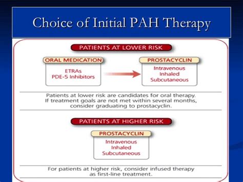 Treatment Strategies For Pulmonary Hypertension