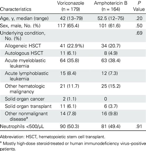 Main Characteristics Of The 343 Patients With A Possible Probable Or