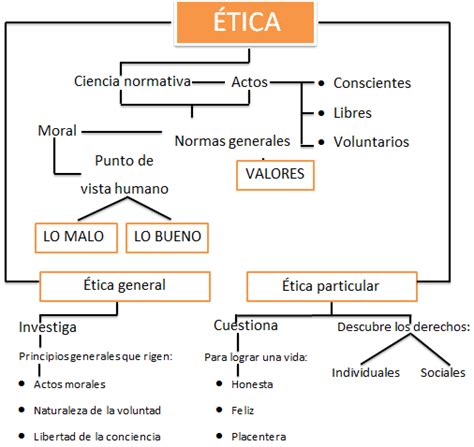 Ética Profesional Mapas Conceptuales