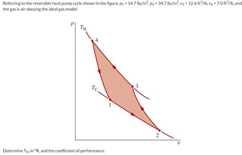 Solved Referring To The Reversible Heat Pump Cycle Shown In Chegg