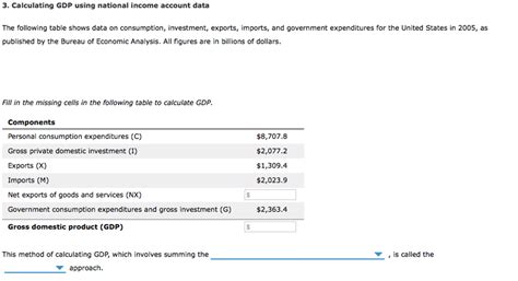 Solved Calculating Gdp Using National Income Account Data The Following 1 Answer