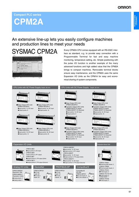 PDF Compact PLC Series CPM2A OMRONDatasheet Pdf62 Programmable