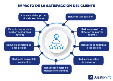 Estrategia De Clientes C Mo Aumentar Las Ventas Y Fidelizar A Tus Clientes