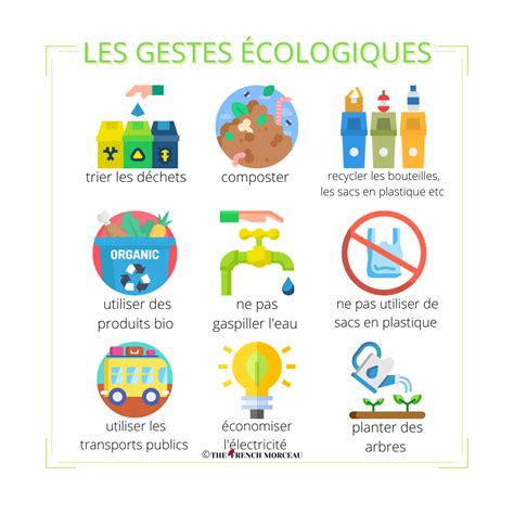 Les gestes écologiques eco actions Aprender francés Clases de francés