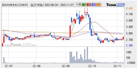 코리아에프티 최근 5거래일 거래량 최고치 돌파 주가 507 ↑