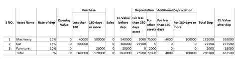 Depreciation As Per Income Tax Assignment Depreciation Chart