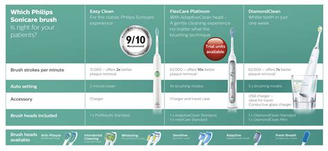 Sonicare toothbrush Professionals | Philips