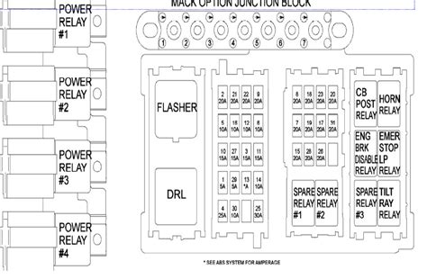 Mack Le Fuse Diagram