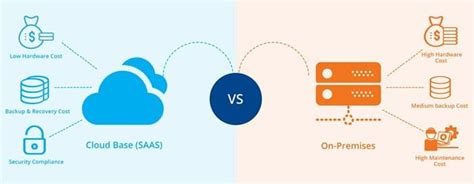 Saas Vs On Premise A Guide To The Top Enterprise Software Solutions