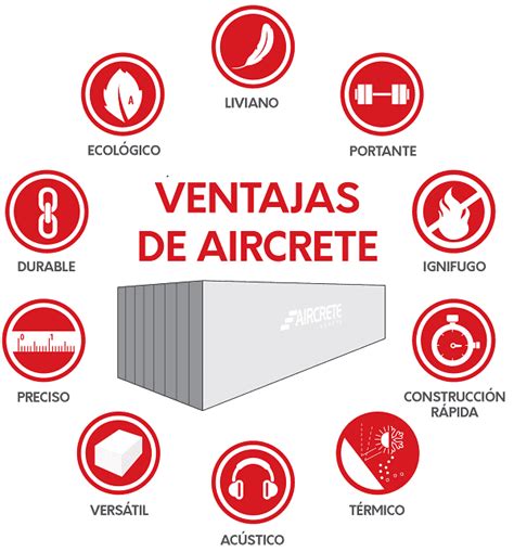 Acerca De La Caa Aircrete Europe Qu Es El Hormig N Celular Curado