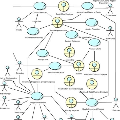 detailed business  case diagram  scientific diagram
