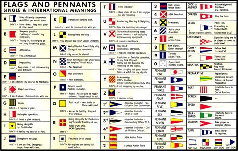 Flags Could ‘speak At Sea Gettysburg Flag Works Bloggettysburg Flag