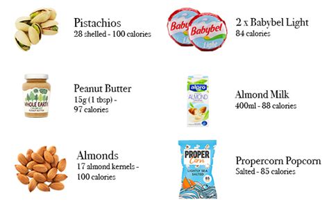 Healthy Snacks Under Calories