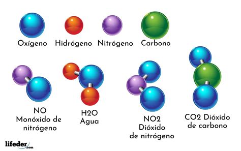 Compuesto Quimico Concepto Clasificacion Elementos Y Ejemplos