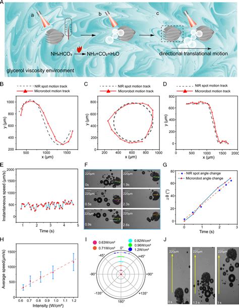 Motion Control Of The Lightdriven Clawlike Microrobot In Glycerol A