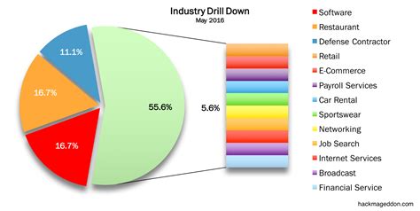 May 2016 Cyber Attacks Statistics – HACKMAGEDDON