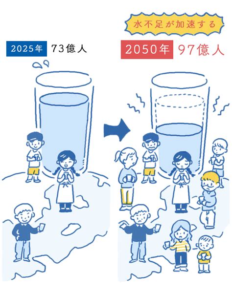 【sdgs目標6】世界の水不足問題ってなに？ 水資源が少ない国ランキングを紹介 ミズテル