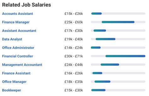 Uk Average Salary 2024 Godiva Ruthie