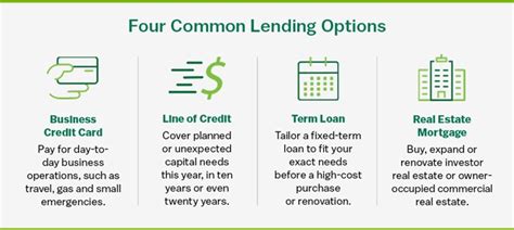 Types Of Loans And How They Can Help You Reach Your Goals Business