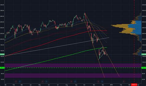 NVDA Stock Price and Chart — TradingView