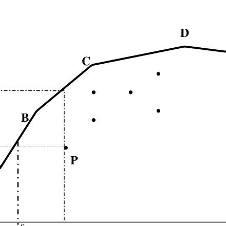 Illustration De La Mesure De L Efficacit Technique Par La M Thode