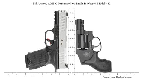 Bul Armory Axe C Tomahawk Vs Smith Wesson Model Size Comparison