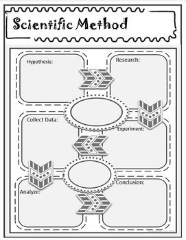 Scientific Method Graphic Organizer By Growing Minds Teacher Resources