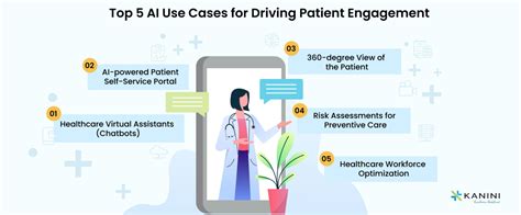 Top 5 Ai Use Cases For Driving Patient Engagement In Healthcare Kanini