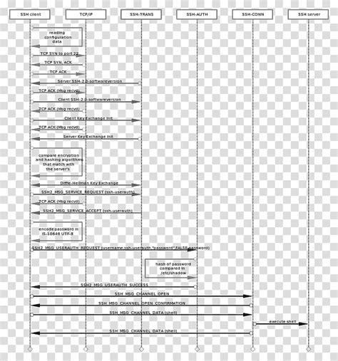 Paper Secure Shell Eauthentication Openssh Hot Sex Picture