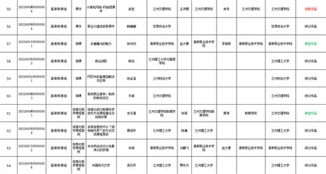 我校教师在2022年全国师生信息素养提升实践活动中喜获佳绩