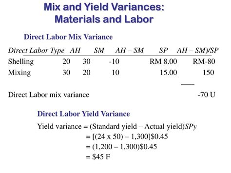 Ppt Standard Costing And Variance Analysis Powerpoint Presentation