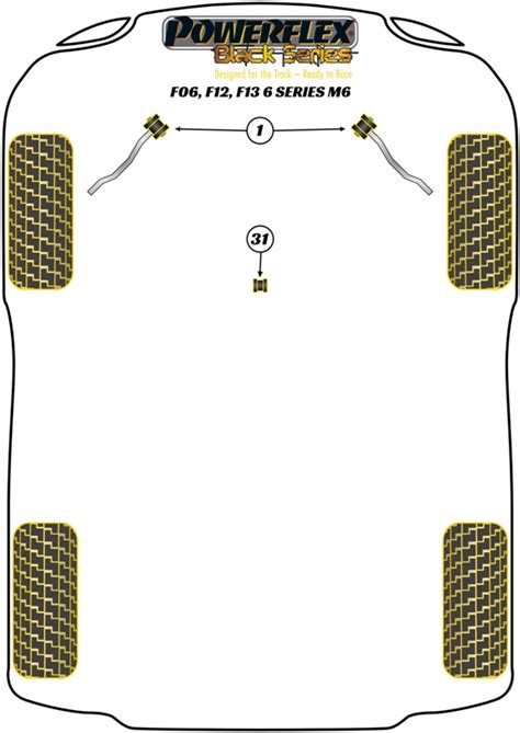 Silentbloky Powerflex Black Series Pff Gblk Pro Bmw Ada M F