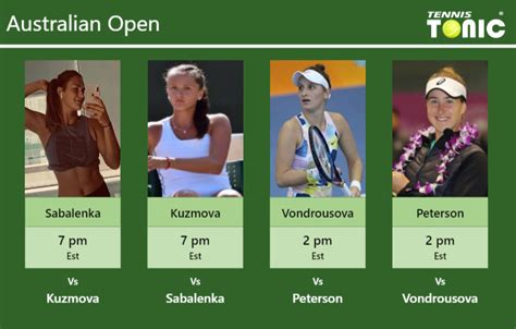 PREDICTION PREVIEW H2H Sabalenka Kuzmova Vondrousova And Peterson