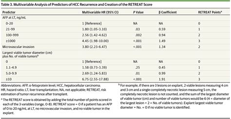 Predicting Hepatocellular Carcinoma Recurrence After Liver Transplant Gastroenterology Jama