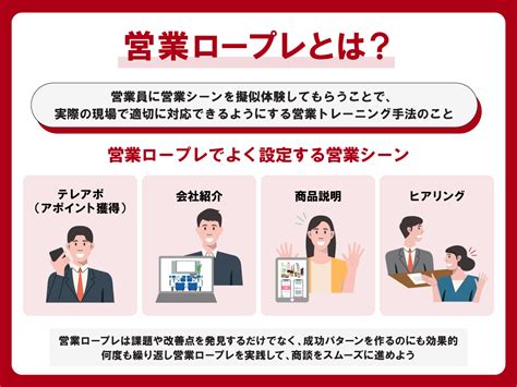 営業ロープレとは？効果的な進め方やチェックシートを事例付きで解説 ツギノジダイ