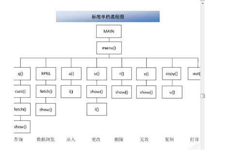 单档流程图word文档在线阅读与下载文档网