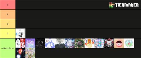 Bladee Album Eps Tier List Community Rankings Tiermaker